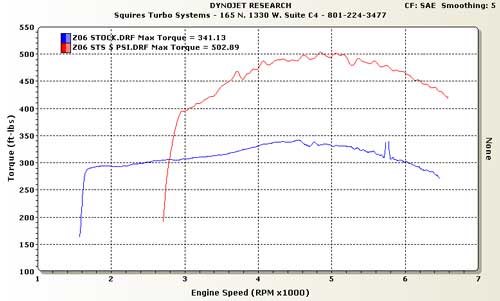 C5-Z06-5-psi-rwtq.jpg