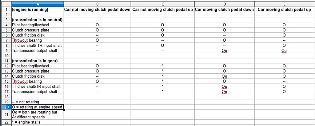 clutch_noise_rotating_parts_01.JPG