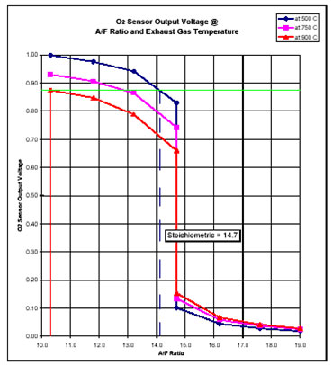o2_sensor_output_voltage.jpg