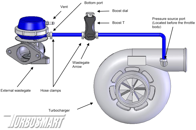 wastegate_hookup2.png