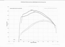 Digispark Dyno Chart.jpg
