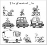 Wheels of Life.jpg