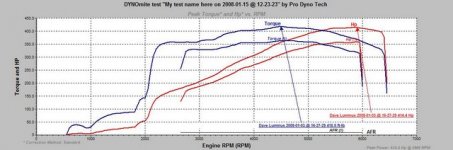 MELROSE DYNO.jpg