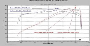 donna_dyno%20graph.jpg