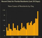 florida_new_cases_06122020.JPG