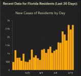 florida_new_cases_06172020.JPG