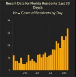 florida_new_cases_06182020.JPG