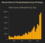 florida_new_cases_06262020.JPG