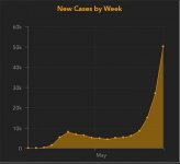 florida_new_cases_weekly_06302020.JPG