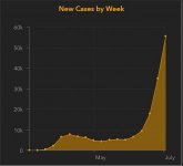 florida_new_cases_weekly_07022020.JPG