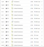 crawfordville_forecast_07062020.JPG