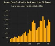 florida_new_cases_07082020.JPG