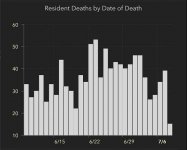 florida_new_deaths_07082020.JPG