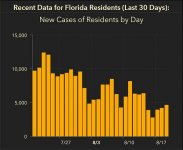 florida_new_cases_08192020.JPG