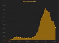 florida_new_cases_weekly_08192020.JPG