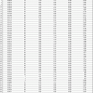 Carchip data collection 07/30/06