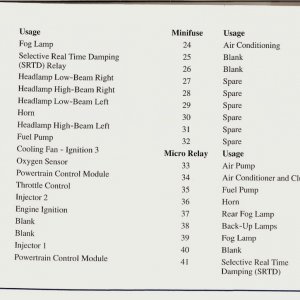 Fuse Diagram