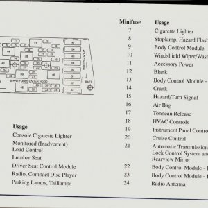 Fuse Diagram