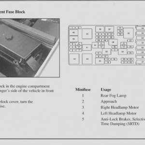 Fuse Diagram