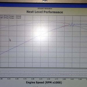 dyno sheet