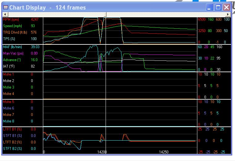 Boost kicking in on STS twin turbos