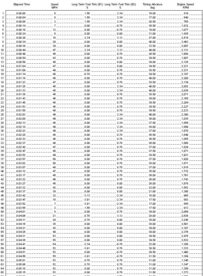 Carchip data collection 07/30/06