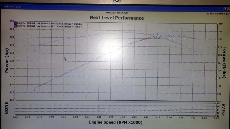 dyno sheet
