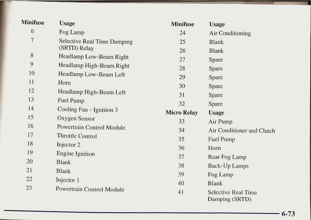 Fuse Diagram