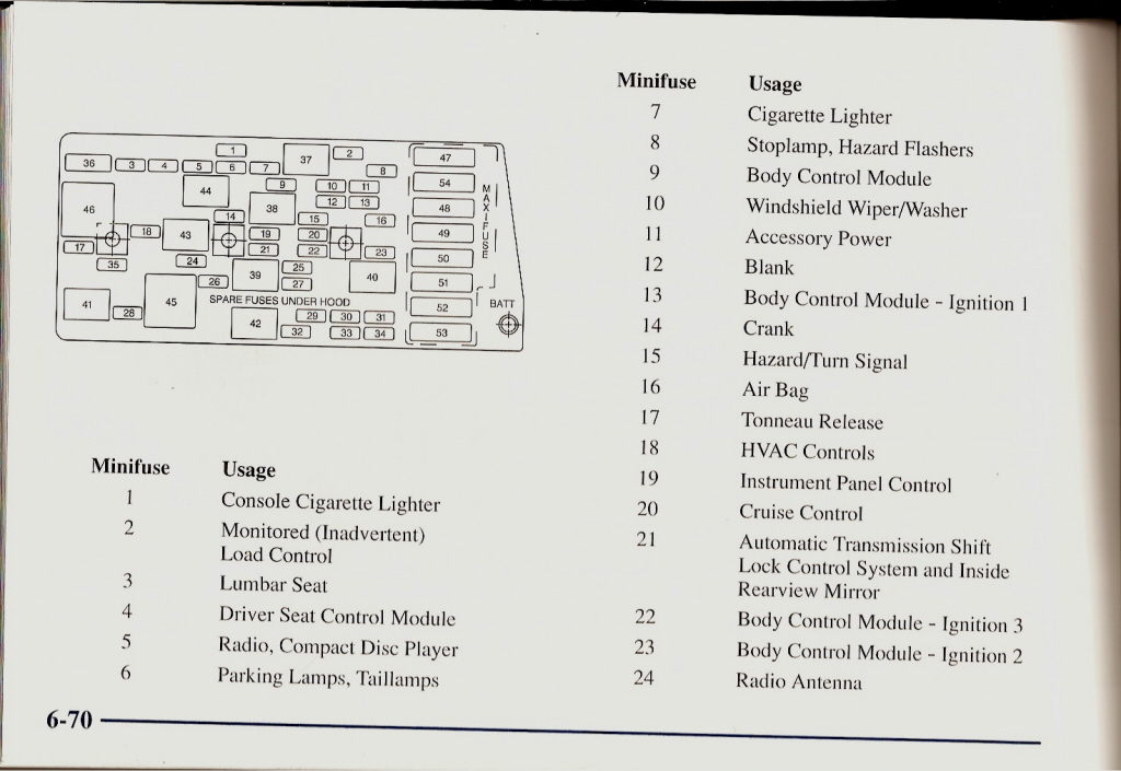 Fuse Diagram