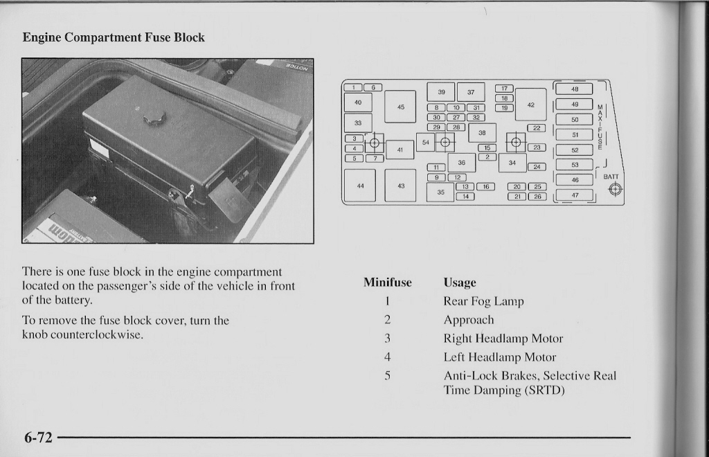 Fuse Diagram
