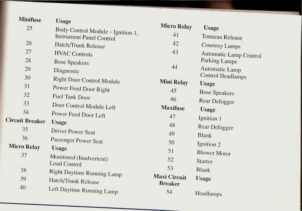 Fuse Diagram